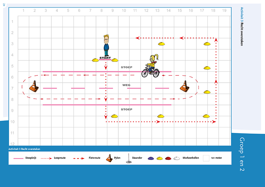 Plattegrond Activiteit 3 Rechts oversteken