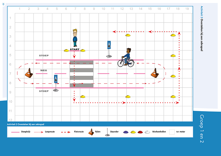 Plattegrond Activiteit 2 Oversteken bij een zebrapad