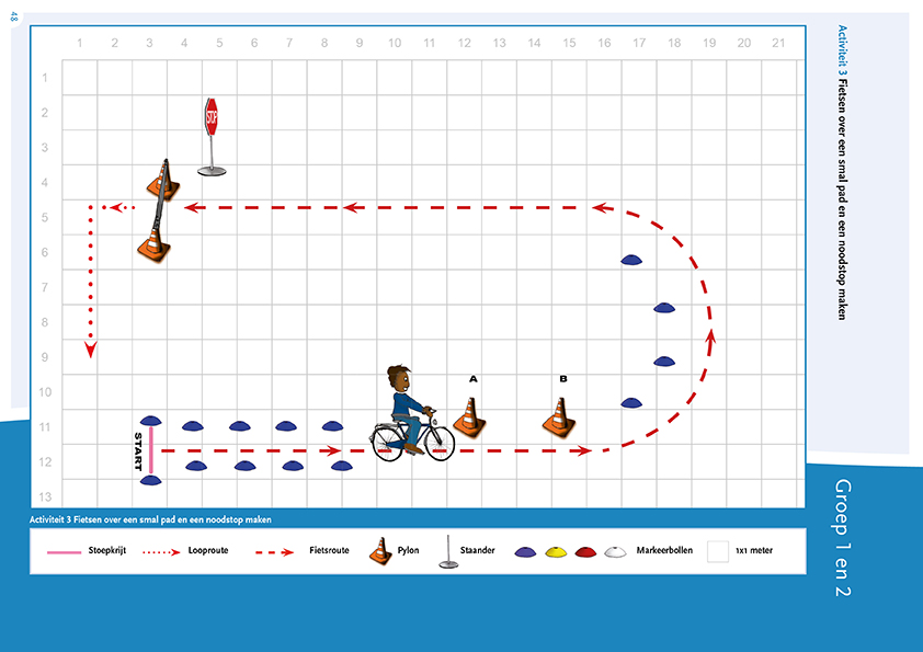 Plattegrond Activiteit 3 Fietsen over een smal pad en een noodstop maken