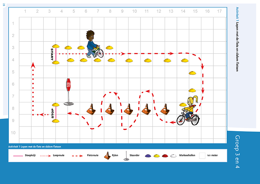 Plattegrond Activiteit 1 Lopen met de fiets en slalom fietsen