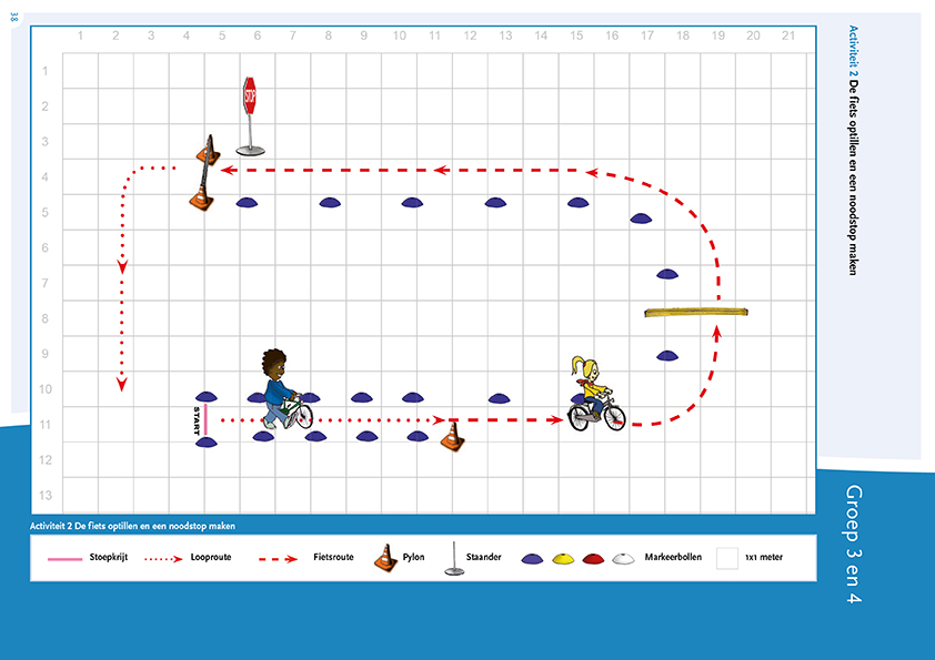 Plattegrond Activiteit 2 De fiets optillen en een noodstop maken