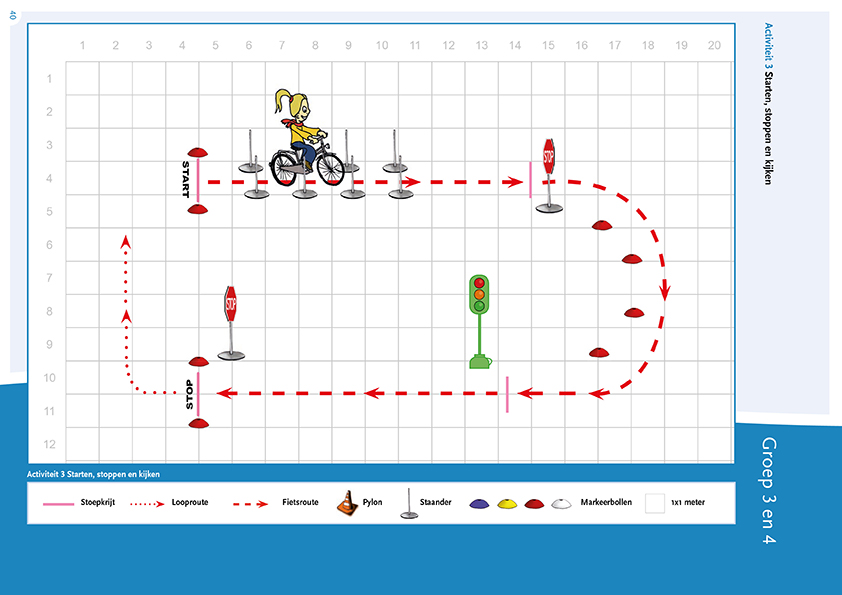 Plattegrond Activiteit 3 Starten, stoppen en kijken