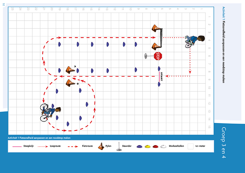 Plattegrond Activiteit 1 Fietssnelheid aanpassen en een noodstop maken