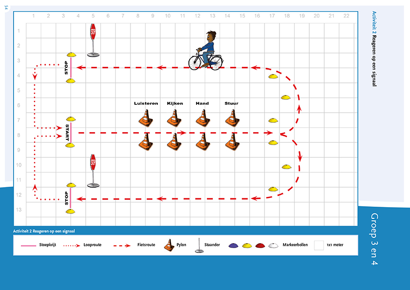 Plattegrond Activiteit 2 Reageren op een signaal