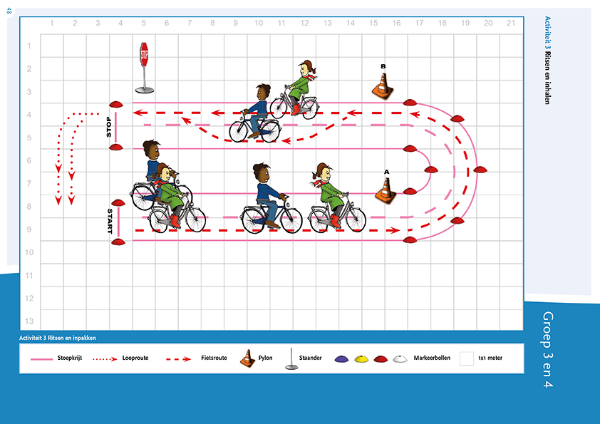 Plattegrond Activiteit 3 Ritsen en inhalen