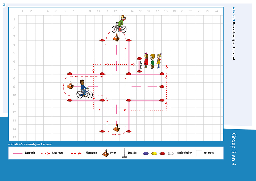 Plattegrond Activiteit 3 Oversteken bij een kruispunt