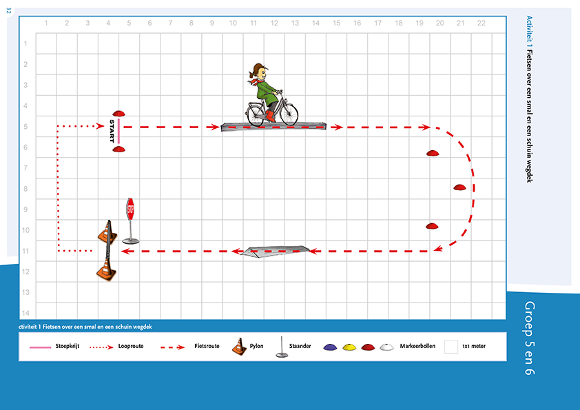 Plattegrond Activiteit 1 Fietsen over een smal en een schuin wegdek