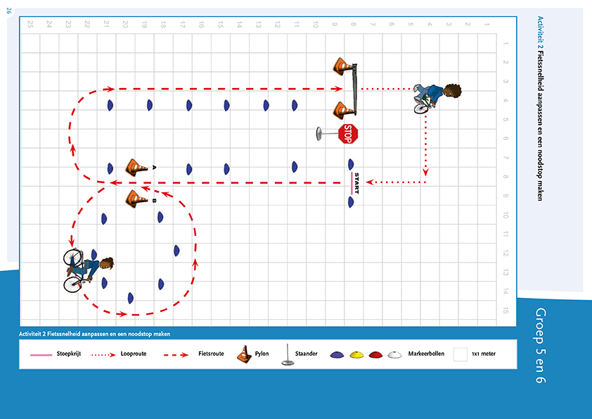 Plattegrond Activiteit 2 Fietssnelheid aanpassen en een noodstop maken