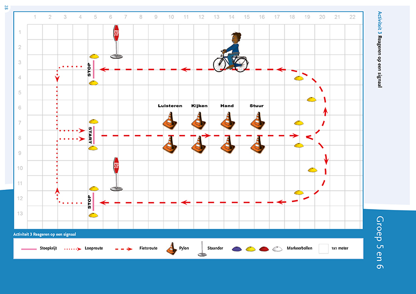 Plattegrond Activiteit 3 Reageren op een signaal