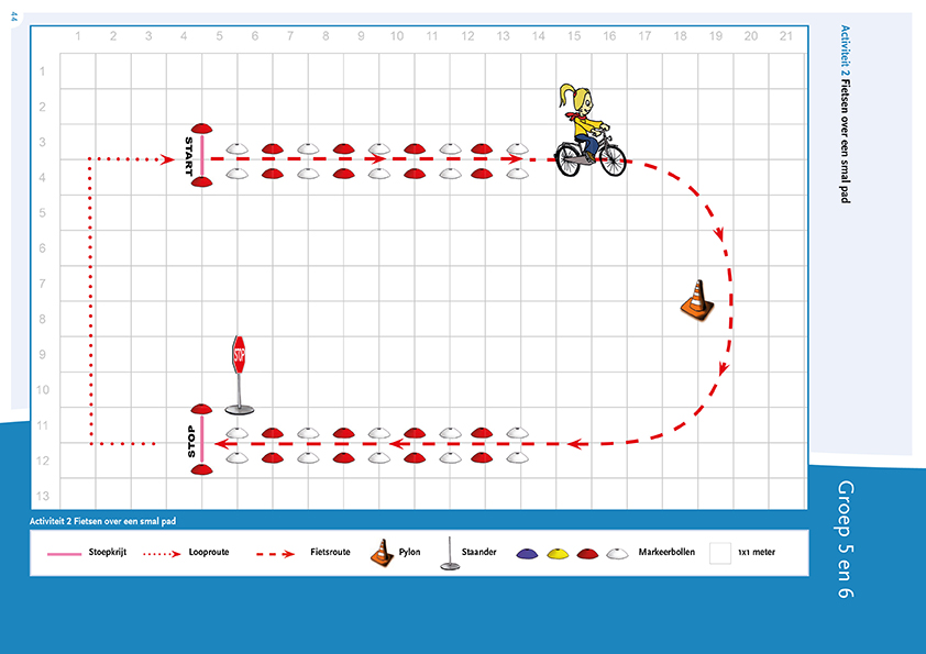 Plattegrond Activiteit 2 Fietsen over een smal pad