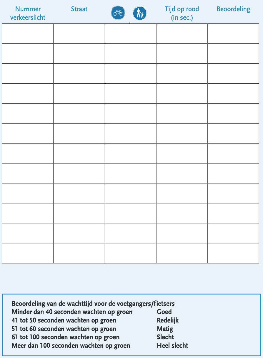Voorbeeld werkblad tijd meten bij verkeerslicht