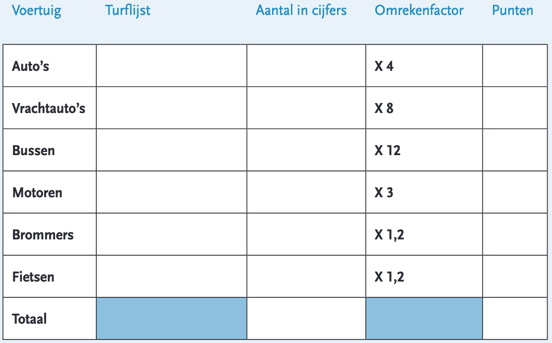 Voorbeeld werkblad verkeer tellen