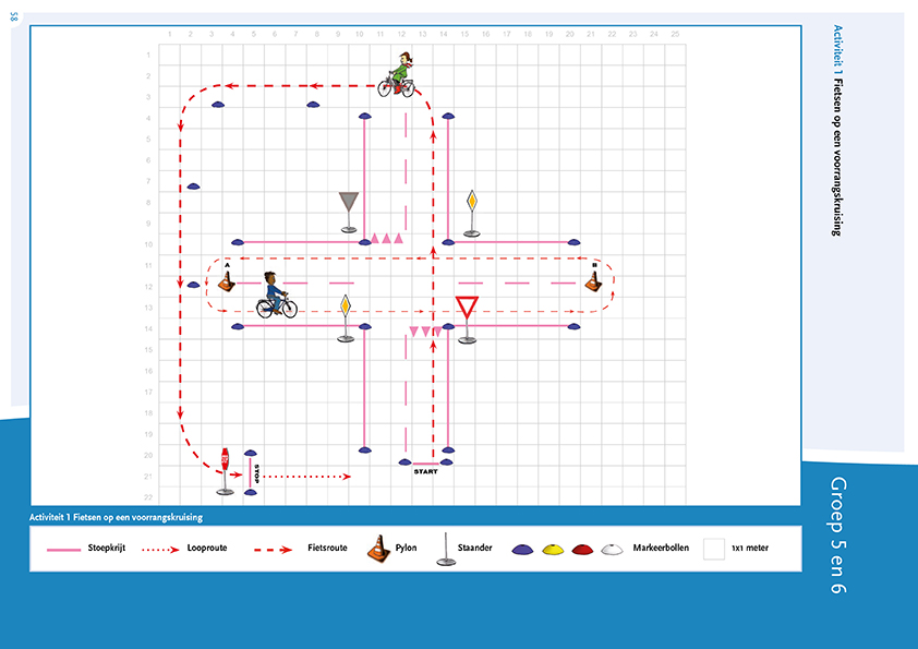 Plattegrond Activiteit 1 Fietsen op een voorrangskruising