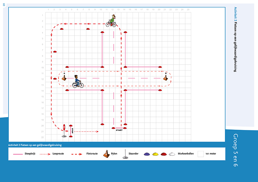 Plattegrond Activiteit 2 Fietsen op een gelijkwaardigekruising