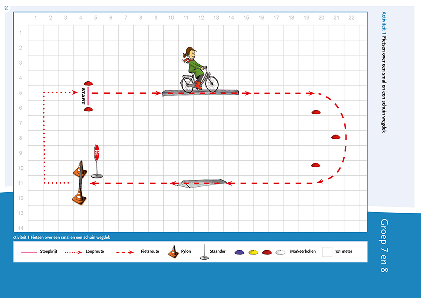 Plattegrond Activiteit 1 Fietsen over een smal en een schuin wegdek