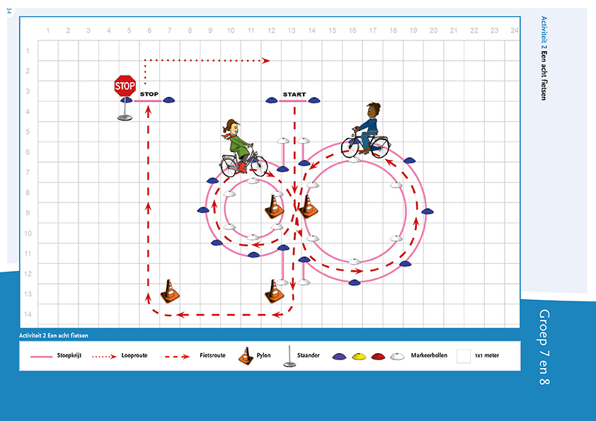 Plattegrond Activiteit 2 Een acht fietsen