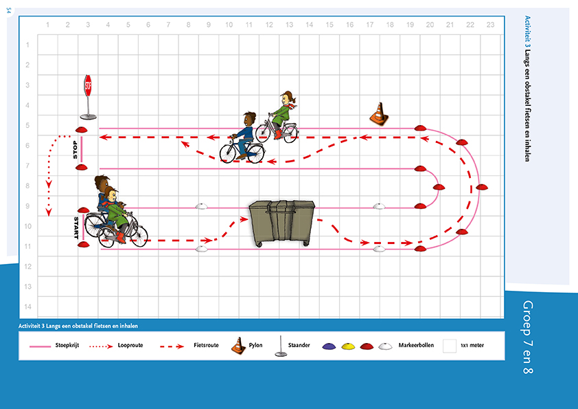 Plattegrond Activiteit 3 Langs een obstakel fietsen en inhalen