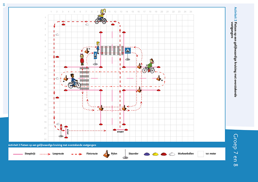 Plattegrond Activiteit  2 Fietsen op een gelijkwaardige kruising met overstekendevoetgangers